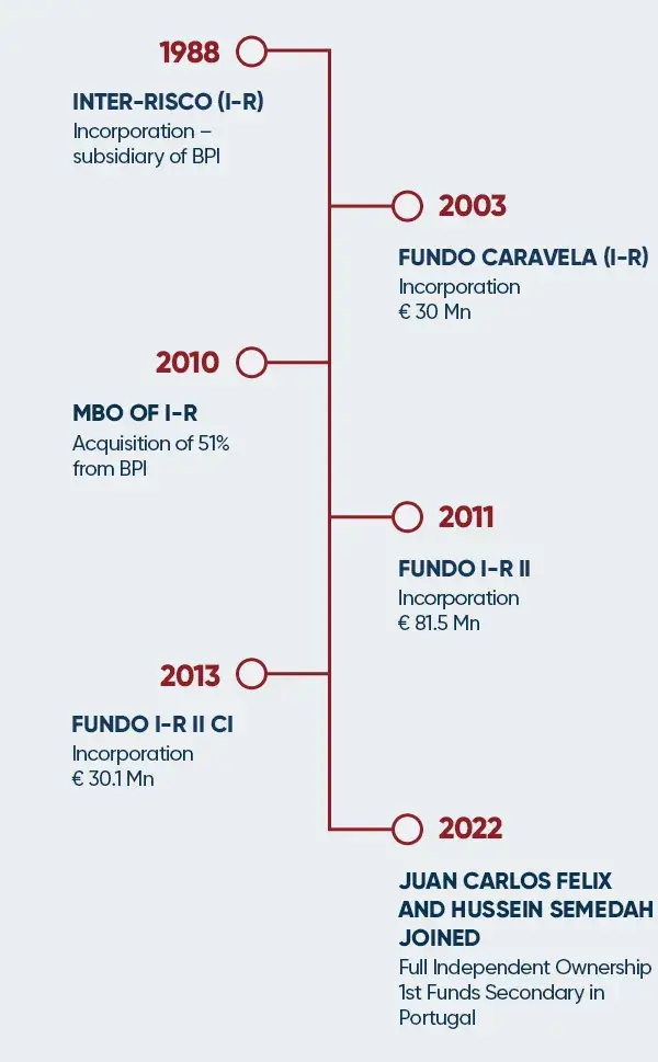 Imagem descritiva de cooptação de investidores