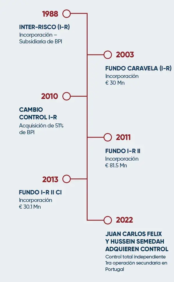 Imagem descritiva de cooptação de investidores