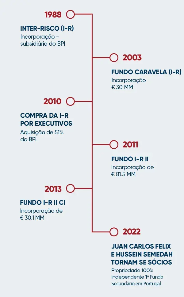 Imagem descritiva de cooptação de investidores